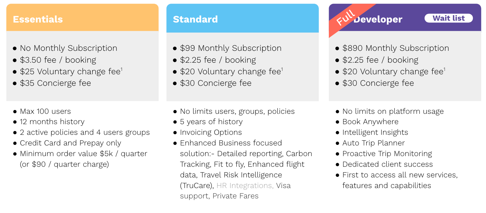 Price Comparison.png
